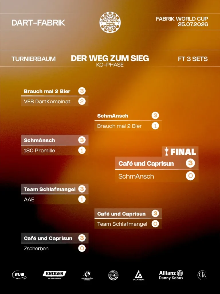 Ergebnisgrafik 3 zum Fabrik World Cup