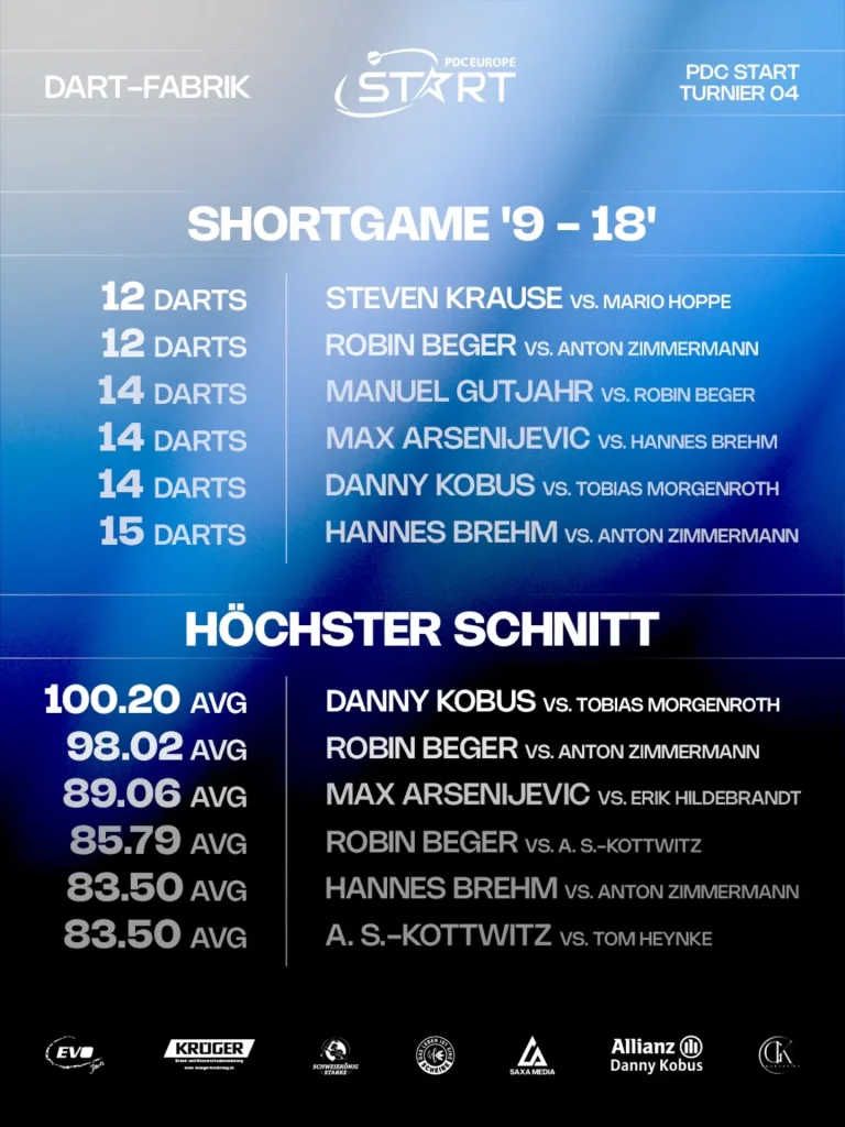 Manuel „The Guti" oder wie Markus Grund zu sagen pflegt: "Goaty" Gutj…