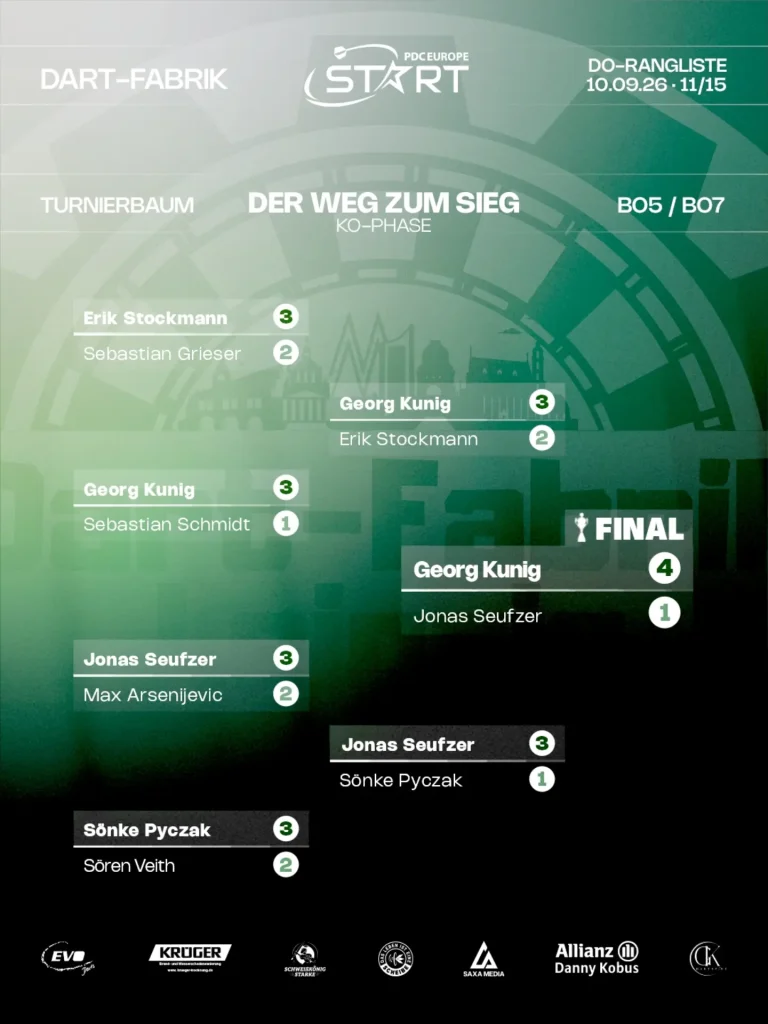 Georgeeeeeee ist zurück und verteidigt direkt seinen Titel! 🏆