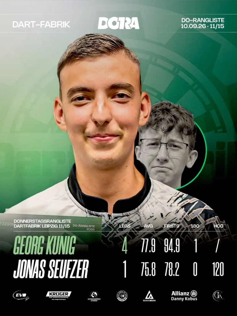 Georgeeeeeee ist zurück und verteidigt direkt seinen Titel! 🏆