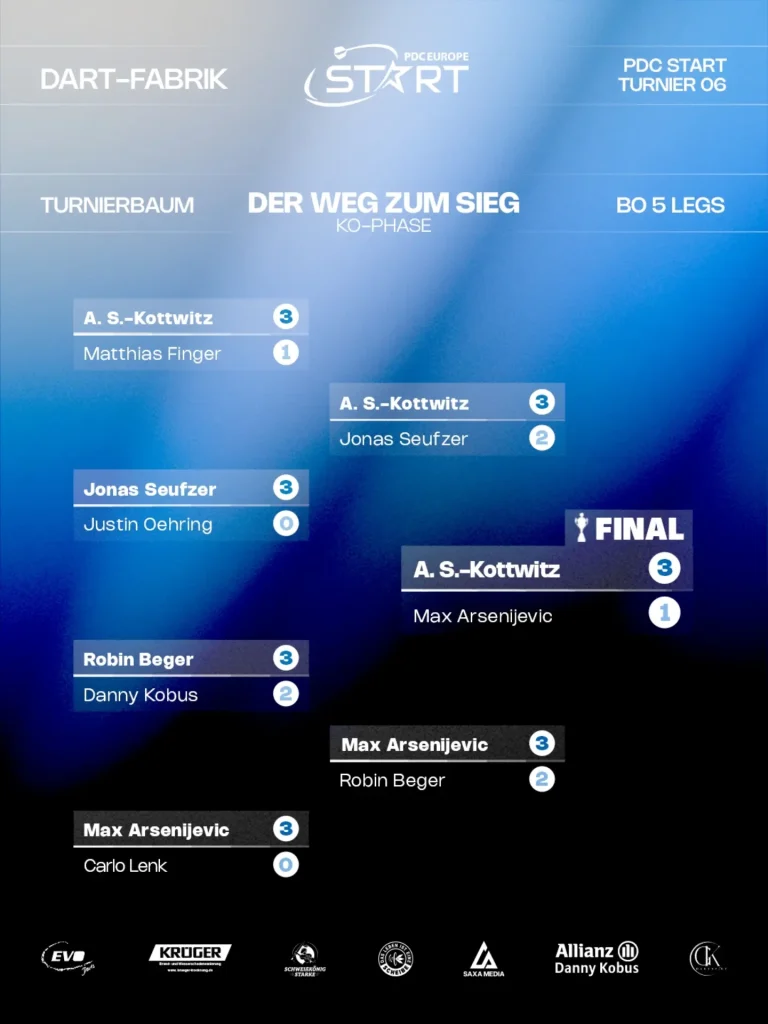 Alexander Schulze-Kottwitz gewinnt Turnier 06 der PDC Start Series un…