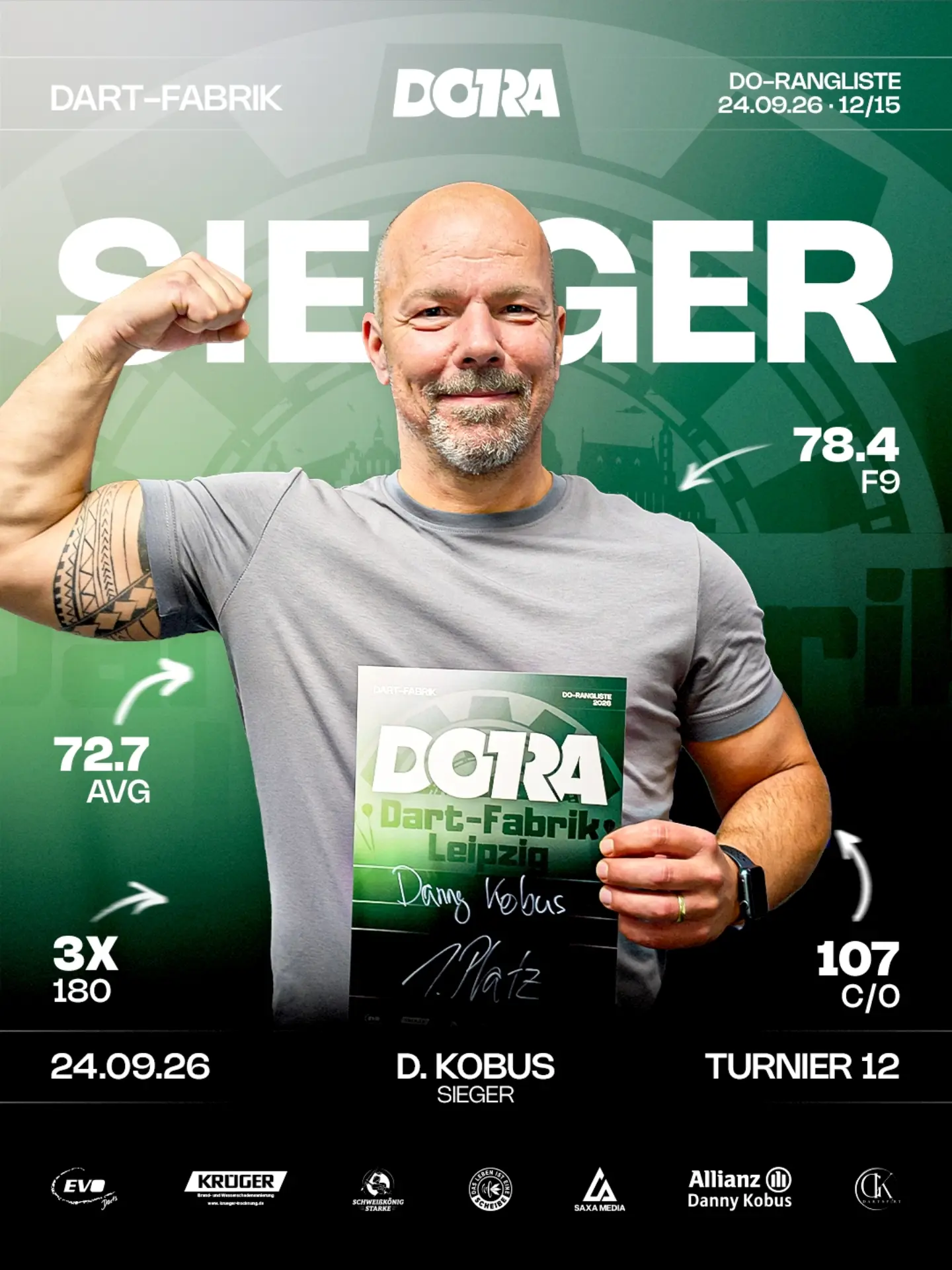 Beitragsbild für „Serie gebrochen, eigene Serie ausgebaut!“