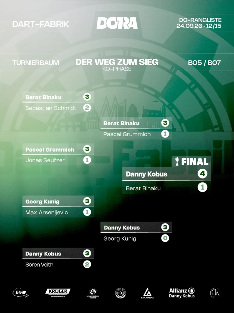 Serie gebrochen, eigene Serie ausgebaut!