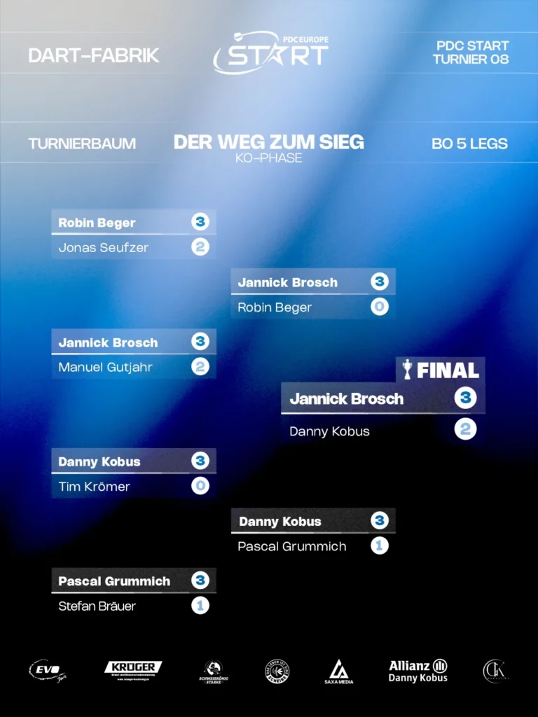 Jannick Brosch gewinnt Turnier 08 der PDC Start Series in der Dart-Fabrik Leipzig!
