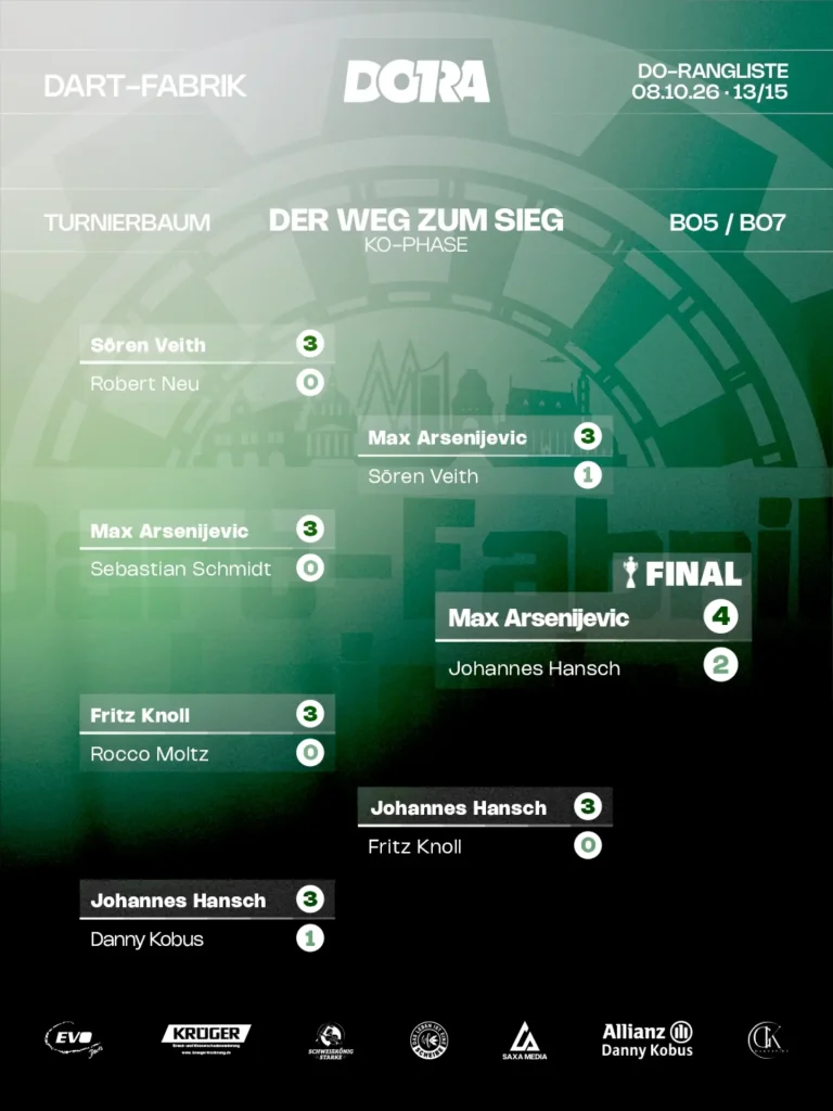 Titel Nummer zwei für Max Arsenijevic! 🎯