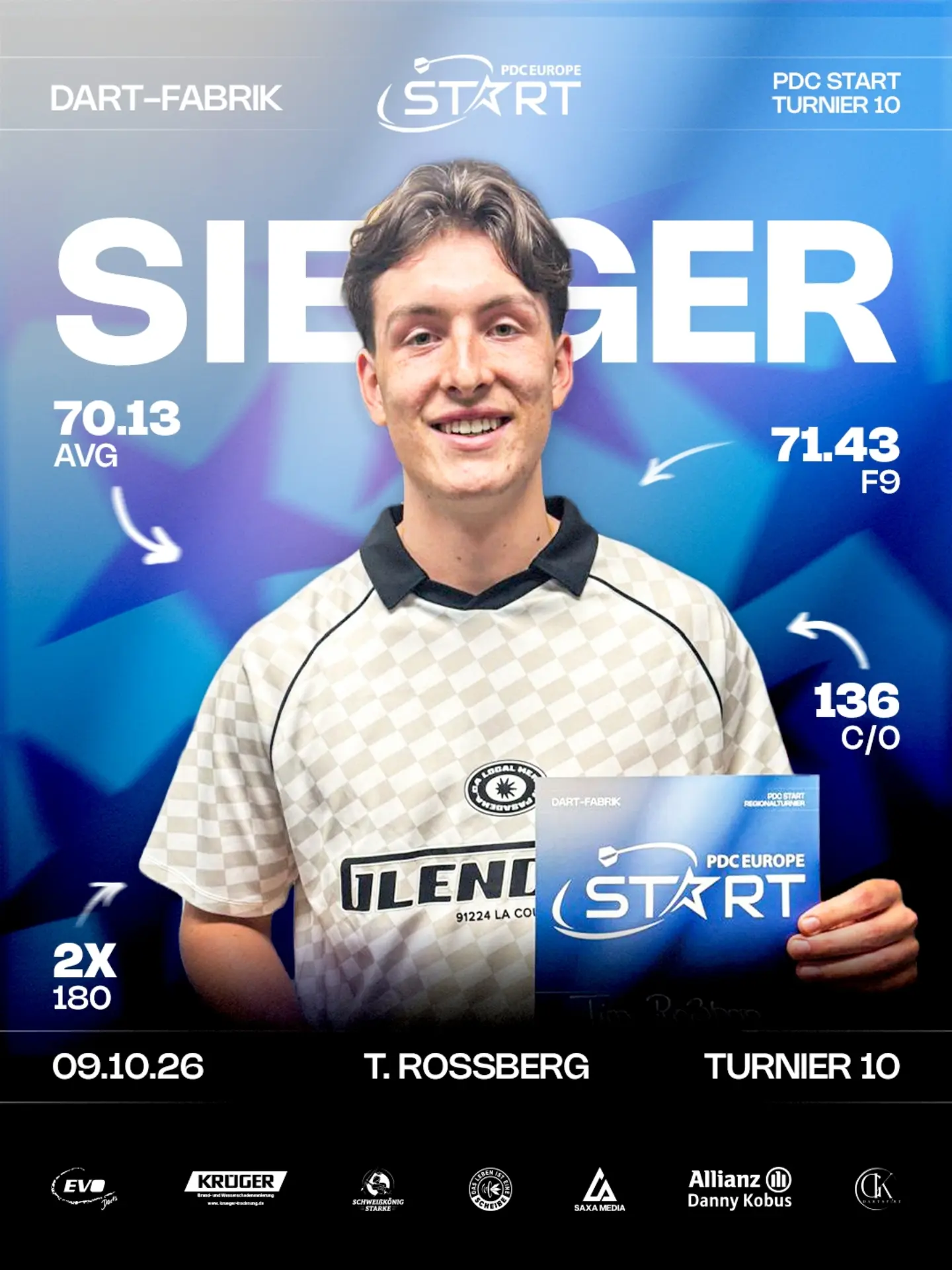Beitragsbild für „Zehn Turniere, zehn verschiedene Sieger: Tim Roßberg gewinnt Turnier…“